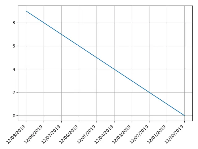 Matplotlib rotate x-axis tick label_set_xticklabels
