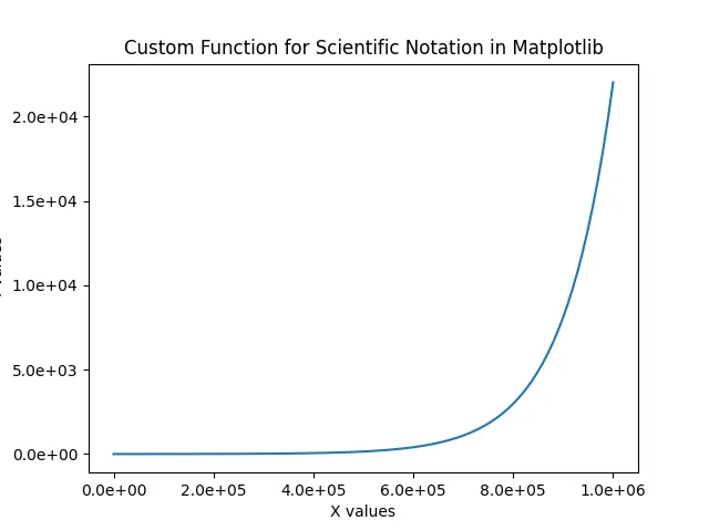 Matplotlib Set Tick Label - Using FuncFormatter for Customization