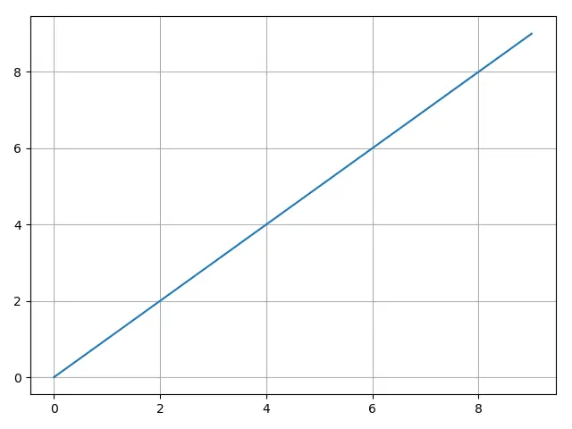 Matplotlib 設定刻度標籤字型大小_基本