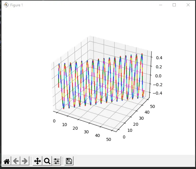 Matplotlib 中的多色 3D 线图