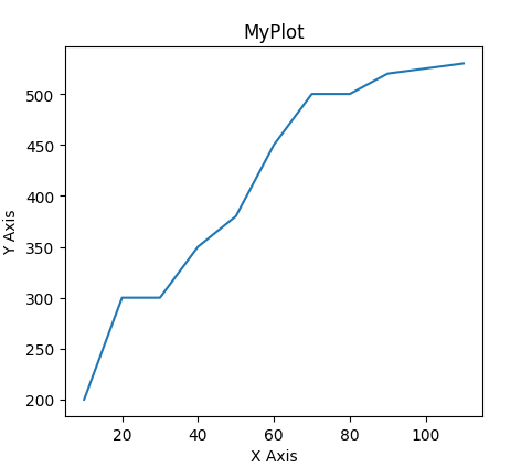 Normal Plot Without Grid in Matplotlib