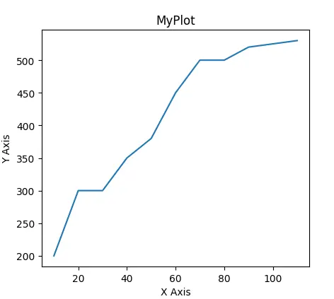 Normal Plot Without Grid in Matplotlib