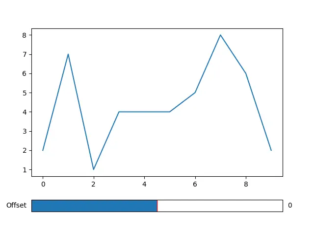 在 Matplotlib 中的繪圖下方放置滑塊元件