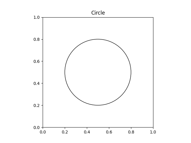 Trazar círculo con el método matplotlib.patches.Circle() sin color de relleno