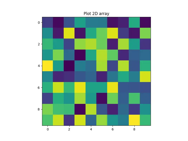 Plot 2D array Matplotlib using imshow