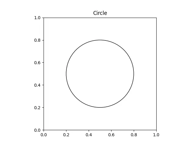 Tracer le cercle plus simplement