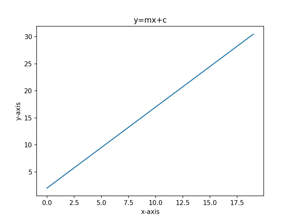 Plotting with high resolution