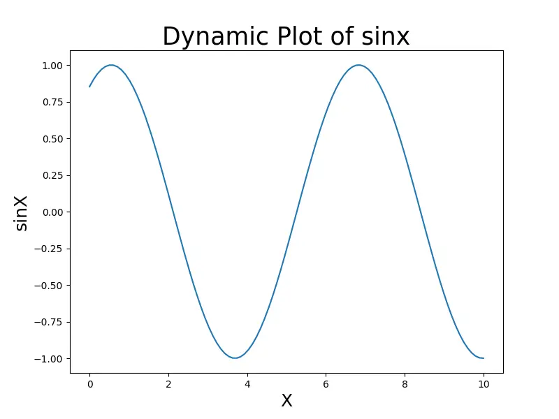 canvas_draw を使用した Matplotlib でのリアルタイムプロット