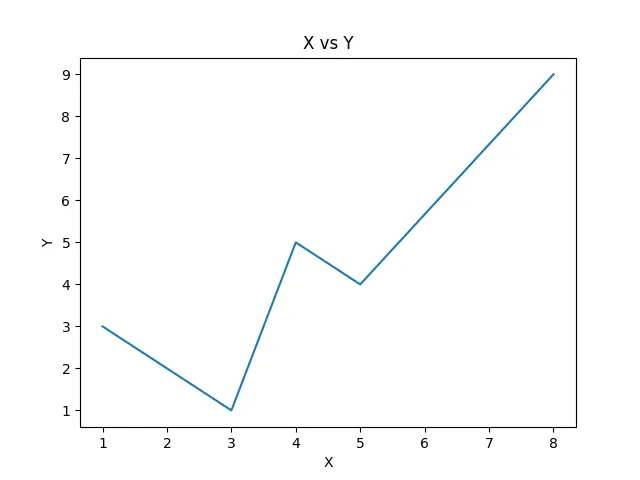 保存的图与显示的图相同 Matplotlib