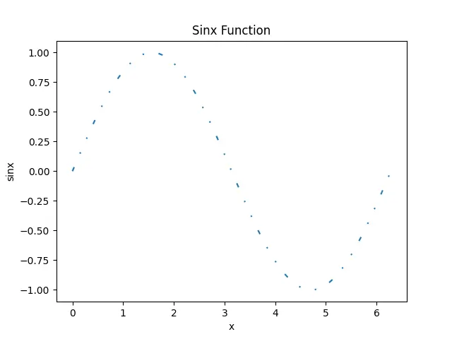 Set Linestyle in Matplotlib Python using Dictionary