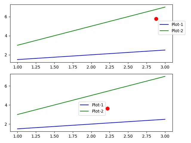 Imposta bbox_to_anchor per specificare la posizione della legenda nelle coordinate del grafico Matplotlib