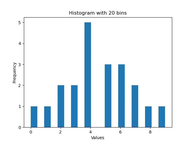 Imposta il numero di contenitori nell&rsquo;istogramma in Matplotlib