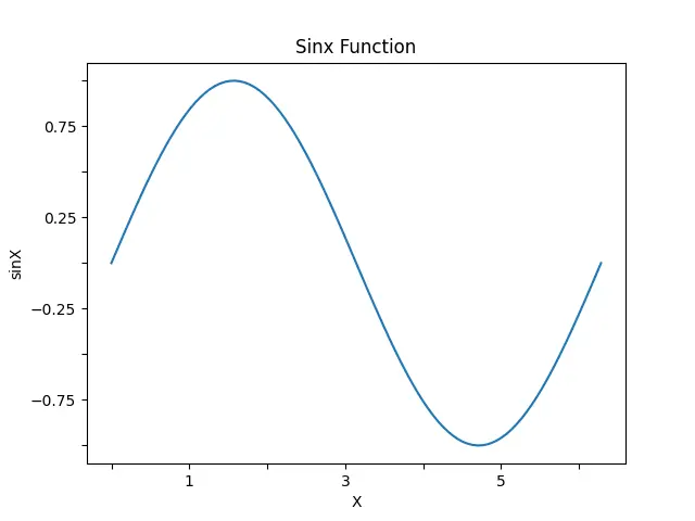 Set number of plot ticks using the if condition