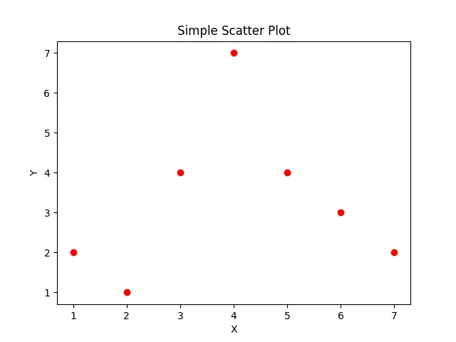 Definir a cor do marcador em splatterplot