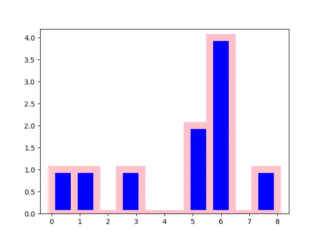 Setting the edge color on a Histogram