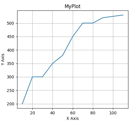 Rejilla simple en Matplotlib