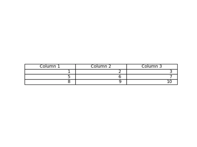 Tableau simple utilisant Matplotlib