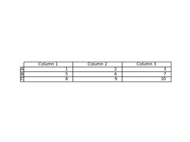 Table using Matplotlib with RowLabels