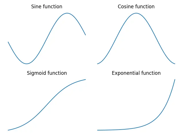 Turn off axes for subplots in Matplotlib using axis for axes object