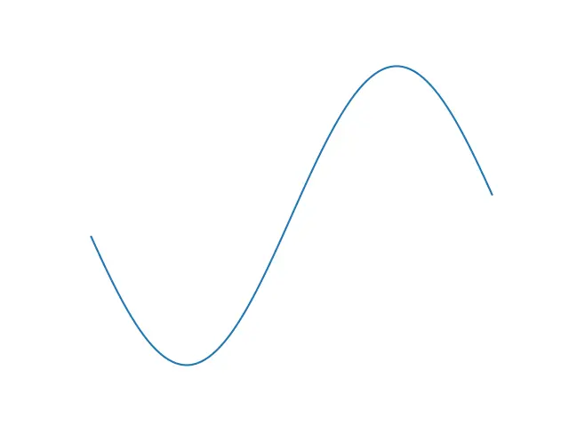 使用绘图对象的轴关闭 Matplotlib 中子绘图的轴