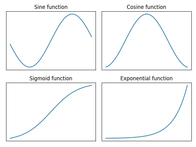 Ausschalten der Achsen für Subplots in Matplotlib mit der Methode set_visible