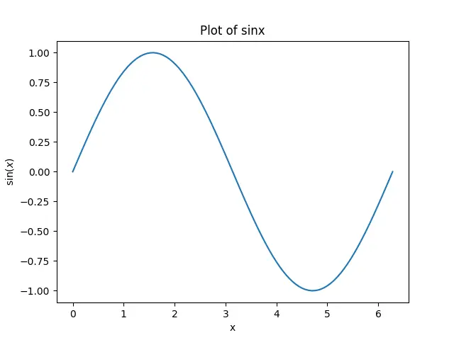 Schreiben von LaTex-Formeln in Matplotlib Python