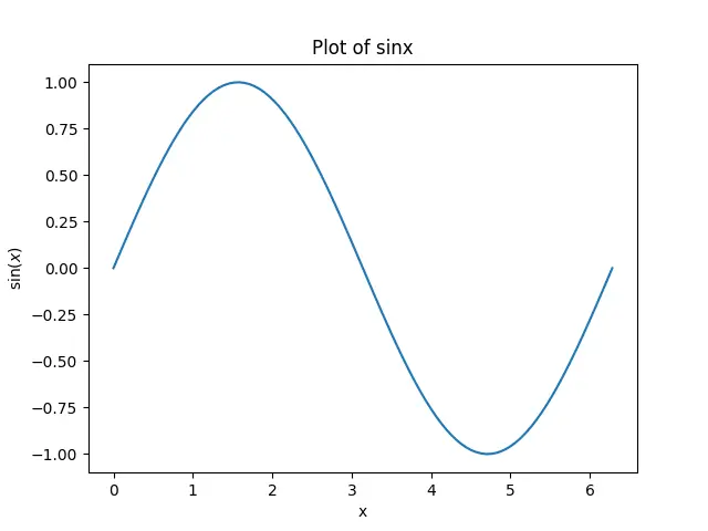 Write LaTex formulae in Matplotlib Python