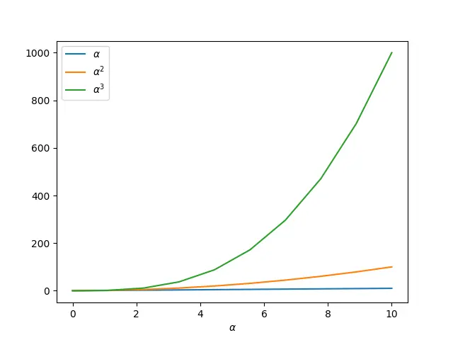 在 Matplotlib Python 中写入带有希腊字母的 LaTex 公式