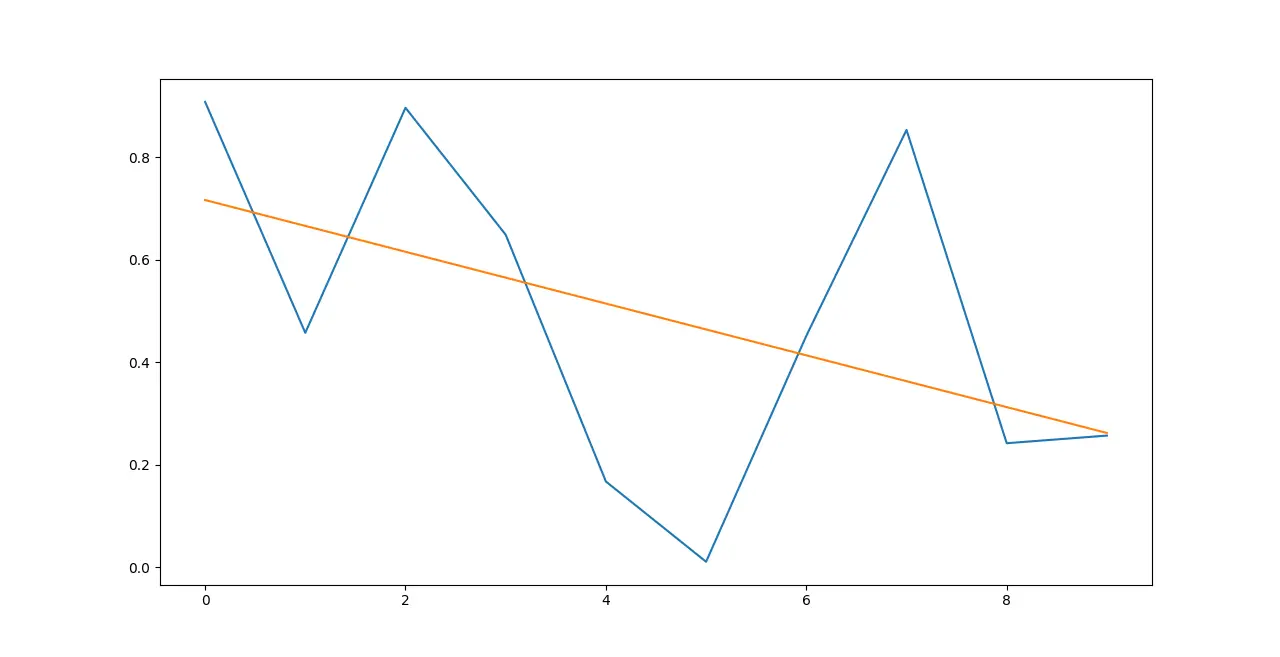 Add Trendline in Matplotlib