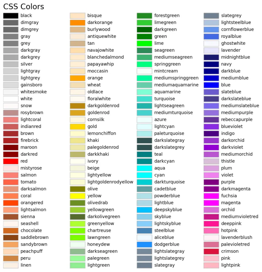 Matplotlib 中所有命名的 CSS 颜色