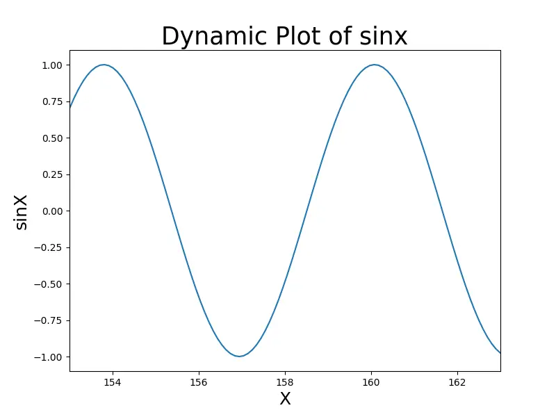 canvas_draw を使用して Matplotlib のプロット更新を自動化する