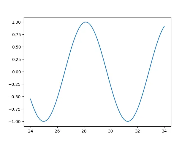 ドローおよび clf メソッドを使用して Matplotlib のプロット更新を自動化する