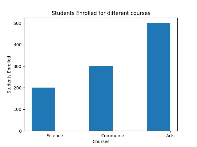 matplotlib のバーの配置を変更