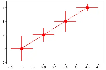 Ändern der Linieneigenschaften von Fehlerbalken