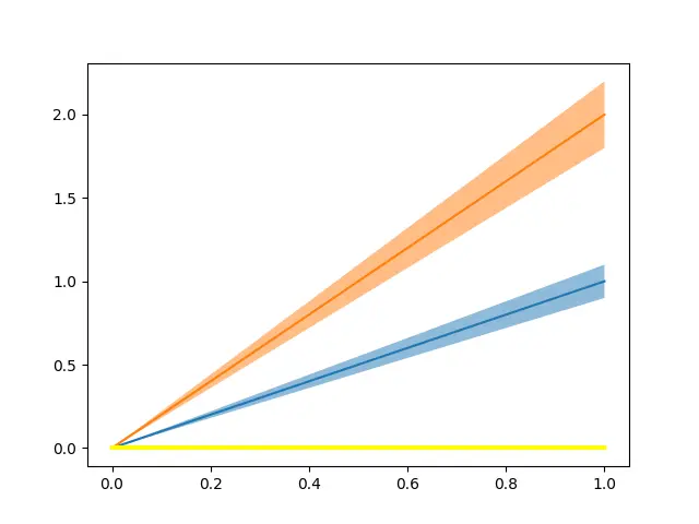 Color Cycle - Output 1