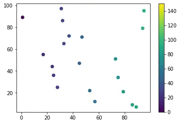 usa la funzione matpltolib.pyplot.clim() per impostare l&rsquo;intervallo della barra dei colori in Matplotlib