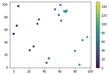 gamma di barre dei colori matplotlib utilizzando vmin e vmax