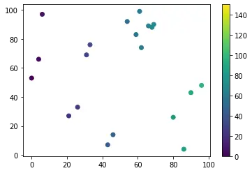 使用 vmin 和 vmax 的 matplotlib 顏色條範圍