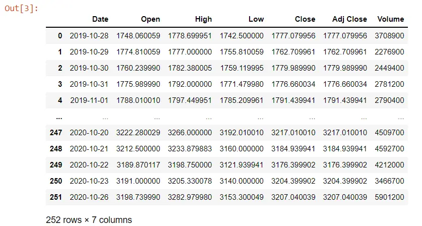 create data frame and read csv file