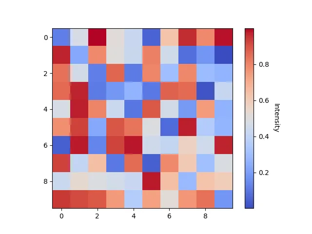 Customizing the Colorbar in matplotlib