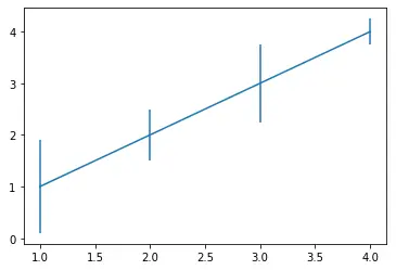 data with error bars