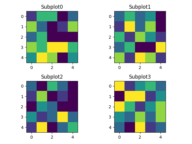 Matplotlib で 1つの図に複数の画像を正しく表示する方法
