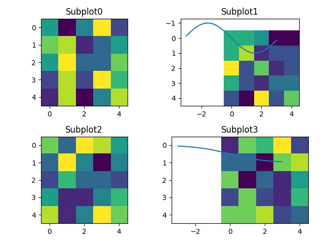 visualizzare più immagini in una figura semplice con flessibilità