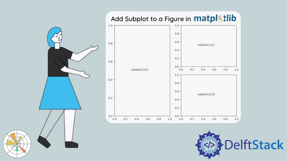 Matplotlib で図にサブプロットを追加する