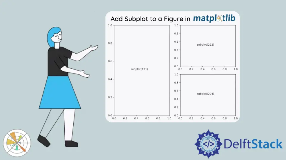Adicionar Subplot a uma figura em Matplotlib