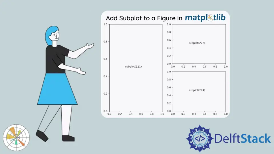 在 Matplotlib 中新增子圖