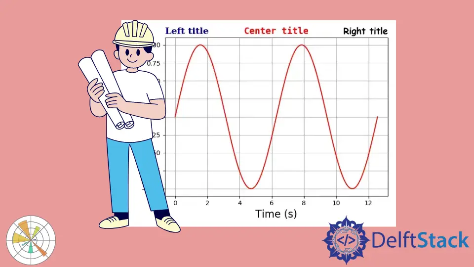 Tutoriel Matplotlib - Titre des axes