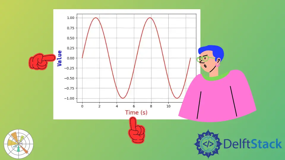 Tutorial de Matplotlib - Etiqueta del eje