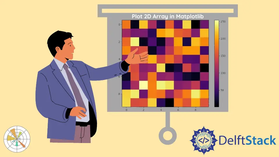 Gráfica de colores del array 2D Matplotlib