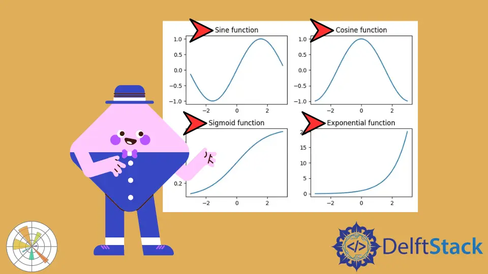 如何在 Matplotlib 中向子图添加标题